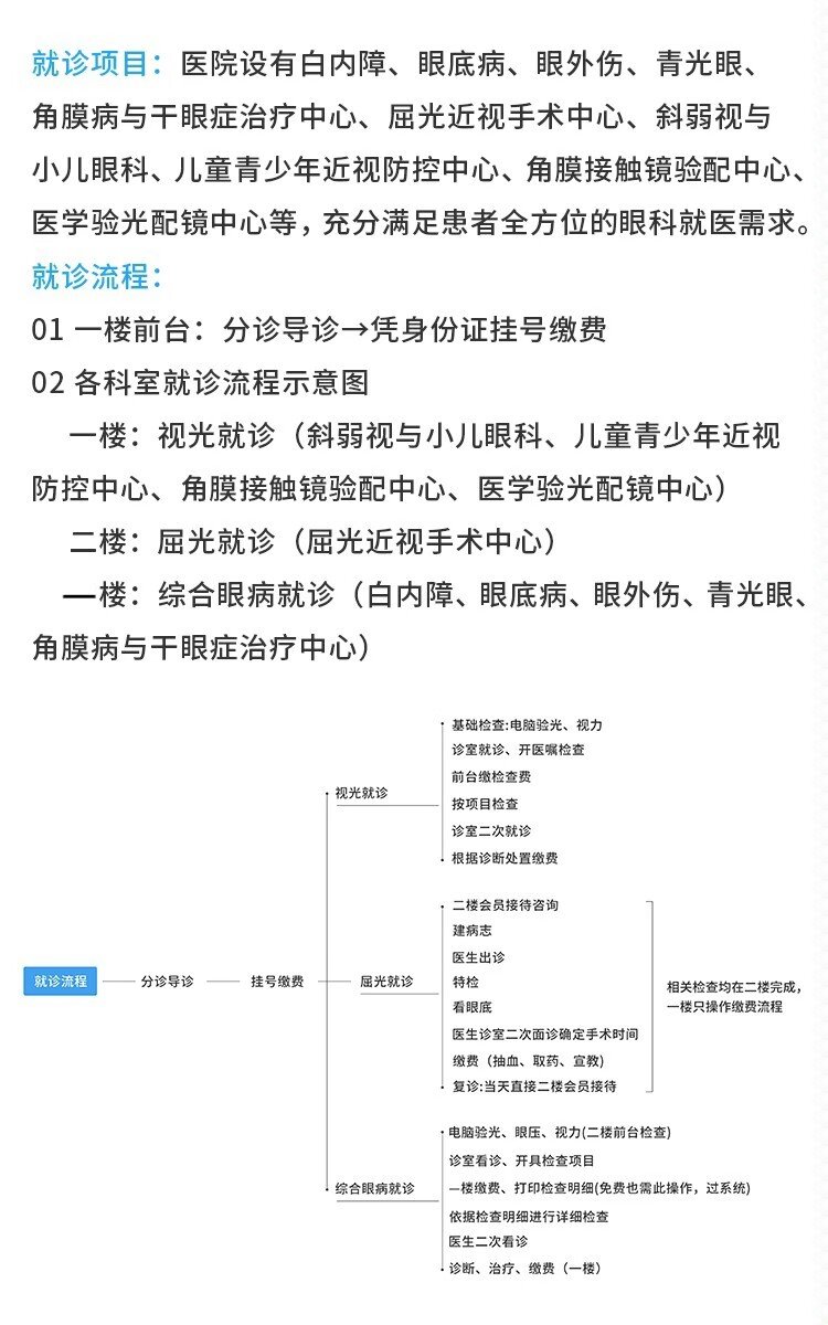 就医流程.jpg